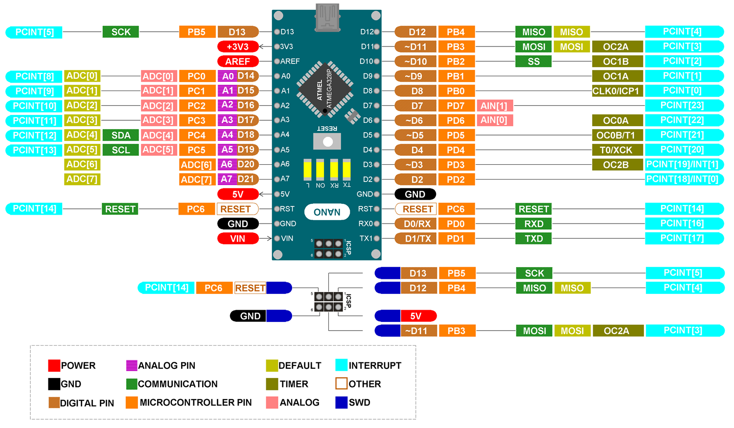 pin_nano